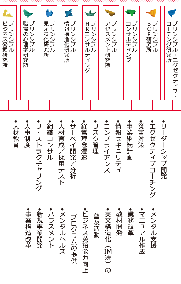 機能型事業