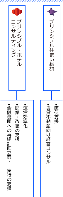 業界型事業